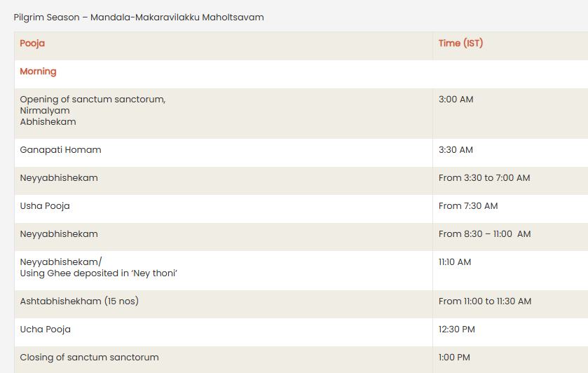 Sabarimala Temple Pooja Timings